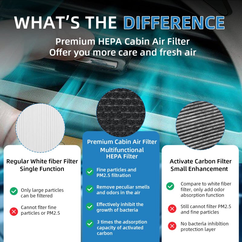 KARCOCA CF11671 Cabin Air Filter HEPA Air Conditioner with Activated Carbon Replacement Cabin Air Filter Accessories Compatible with RAM MAZDA CX-7 JEEP GRAND WAGONEER 1500 2500 3500 2016-2024 - Image 4